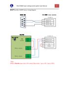 Bowflex MARS Series wiring diagram RS232 DB9 1 Page (Page 32 / 99) FSCUT2000 Fiber Laser Cutting Control System User Manual